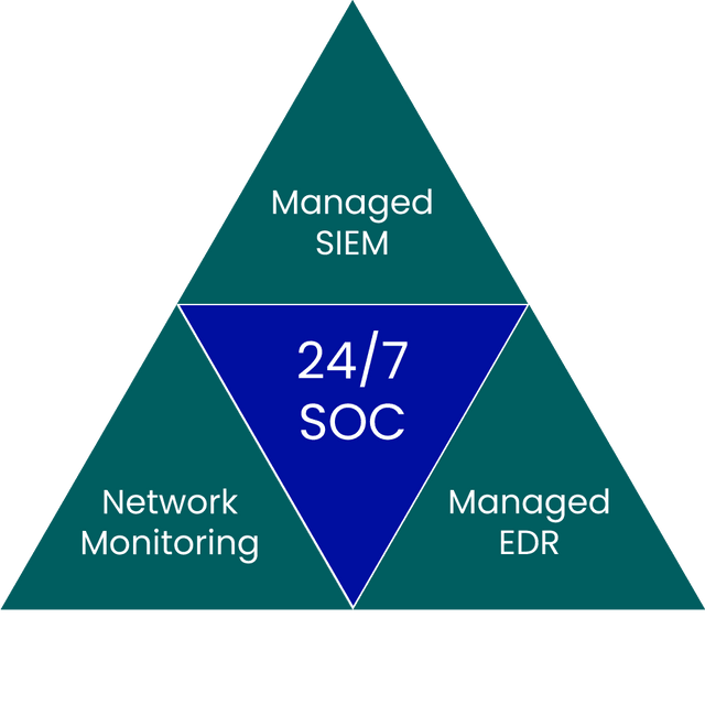 bluesoc triangle